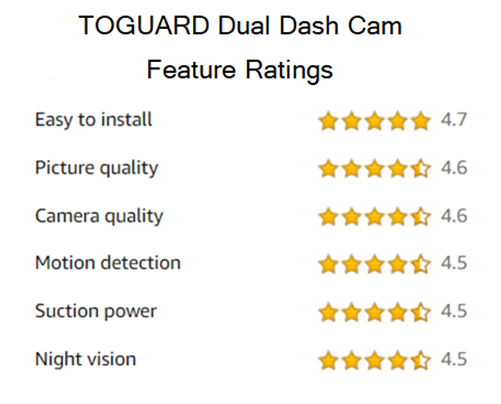 TOGUARD Dual dash Cam review feature ratings