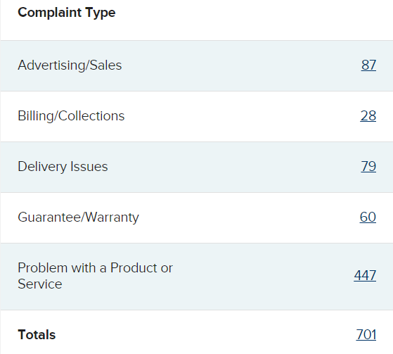 Carvana customer complaints summary